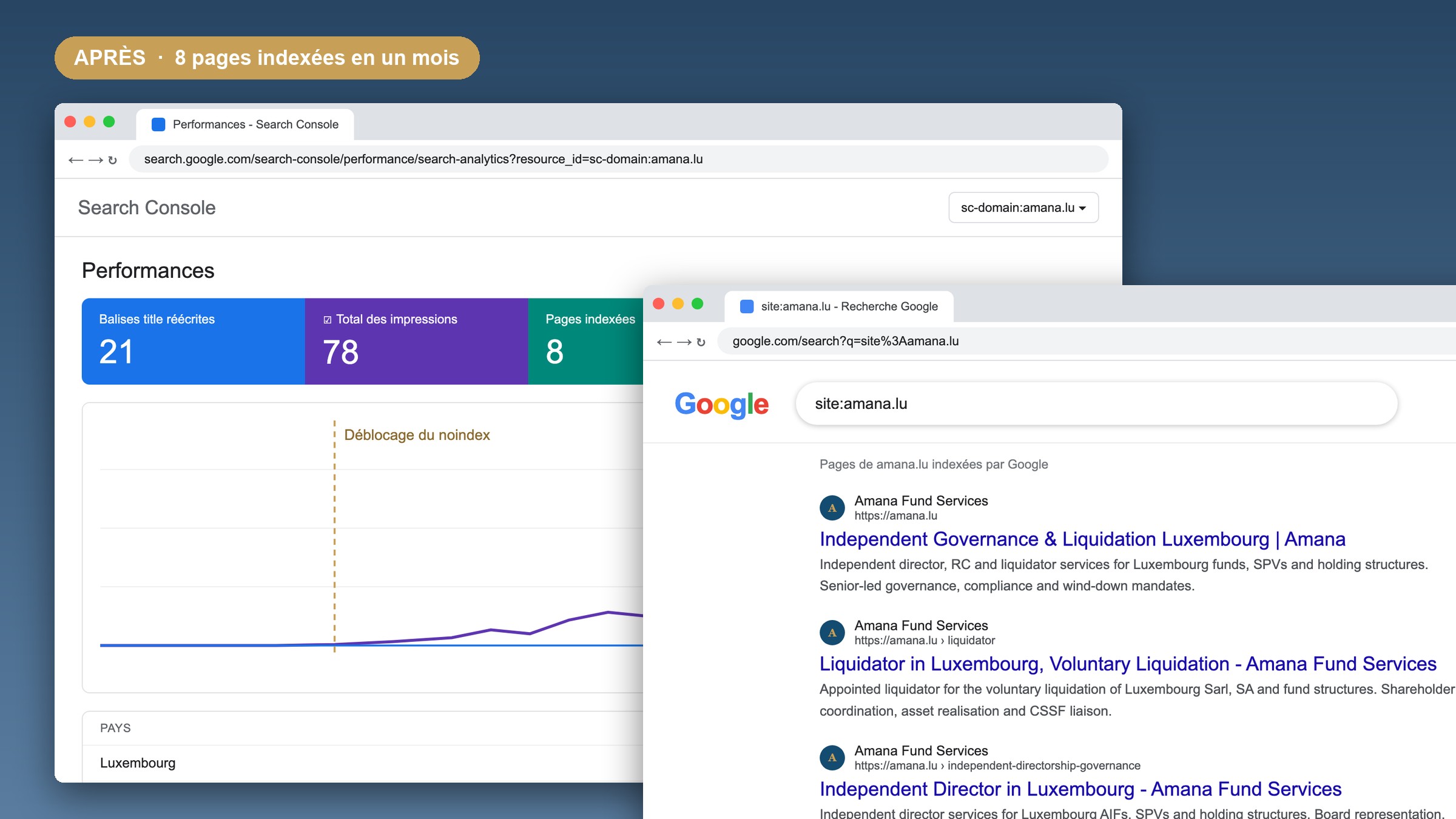 Après : pages indexées